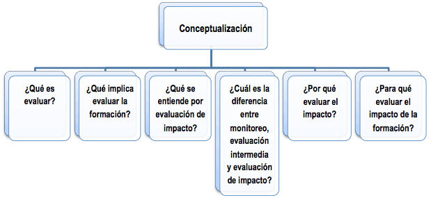 Diálogo social y evaluación de impacto